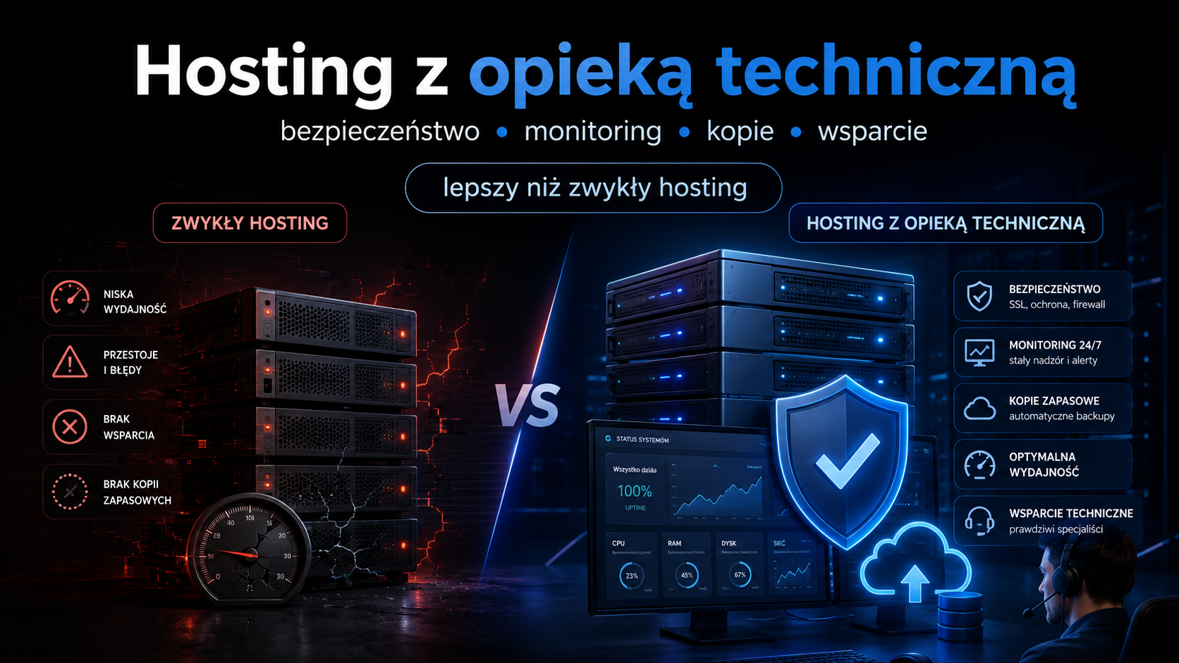 Hosting z opieką techniczną – dlaczego warto?