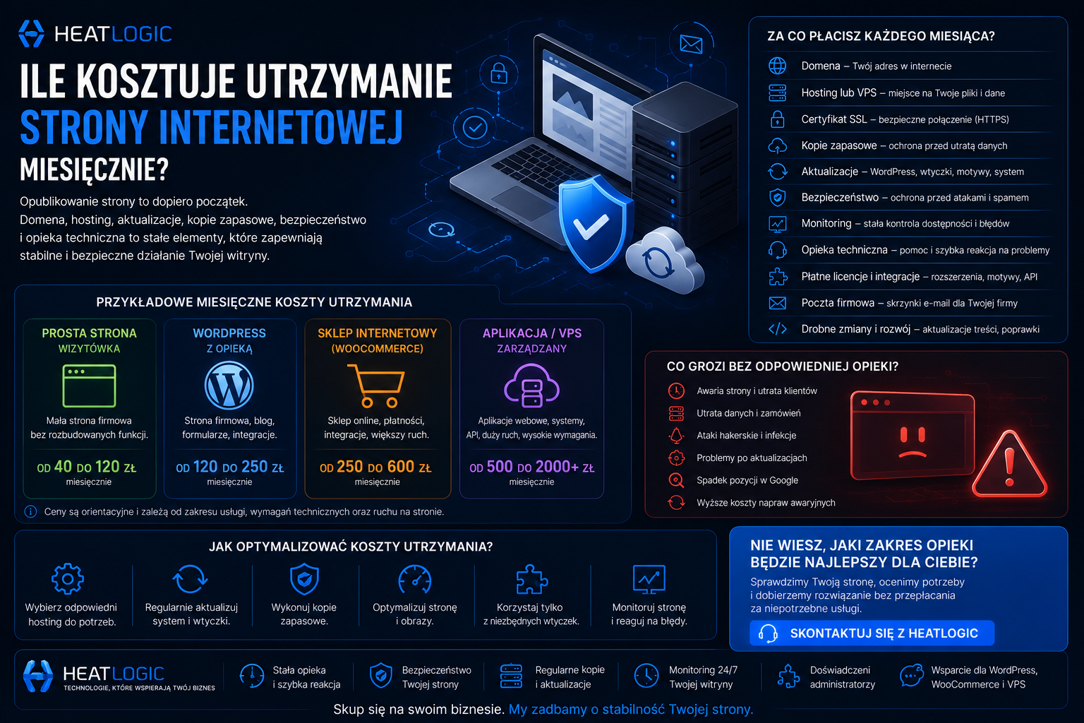 Ile kosztuje utrzymanie strony internetowej miesięcznie?